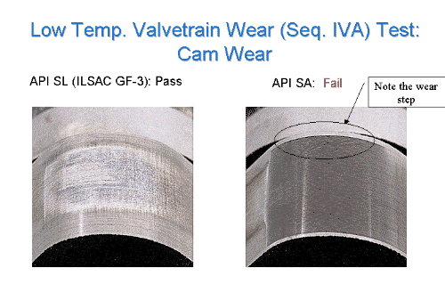 Low Temp. Valvetrain Wear