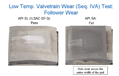 Low Temp. Valvetrain Wear