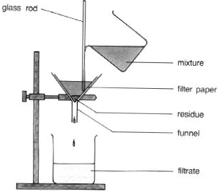 Microfiltration