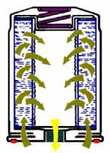 Oil Filter Cross Section