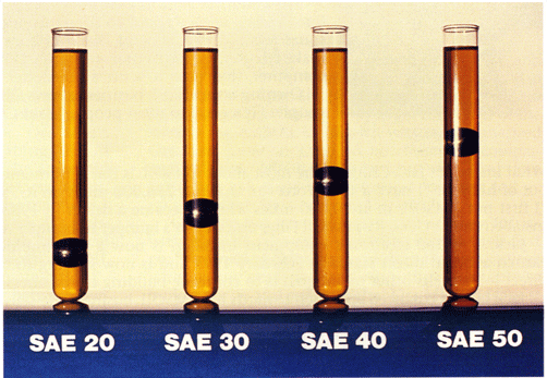 Ball Drop Viscosity Measurement